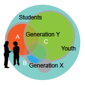 Student and Youth Marketing